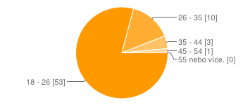 7) Co bylo Vaším hlavním důvodem k vyřízení PP? a) Vysoká státní podpora na relativně nízké vklady. 24 36% b) Možnost daňových odpočtů při vysokých vkladech.