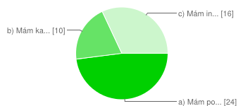 9) Proč nevyužíváte penzijní připojištění? a) "Do důchodu mám přece ještě daleko!" 11 33% b) "To jako něco dostanu od státu? To jsem nevěděl." 2 6% c) "Nevěřím tomu, že fondy tak dlouho přežijí.