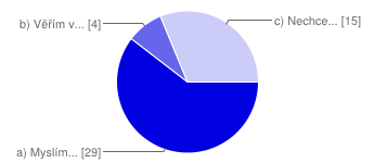 a) Mám pouze rizikové, protože je nejlevnější. 24 48% b) Mám kapitálové ŽP. 10 20% c) Mám investiční ŽP.