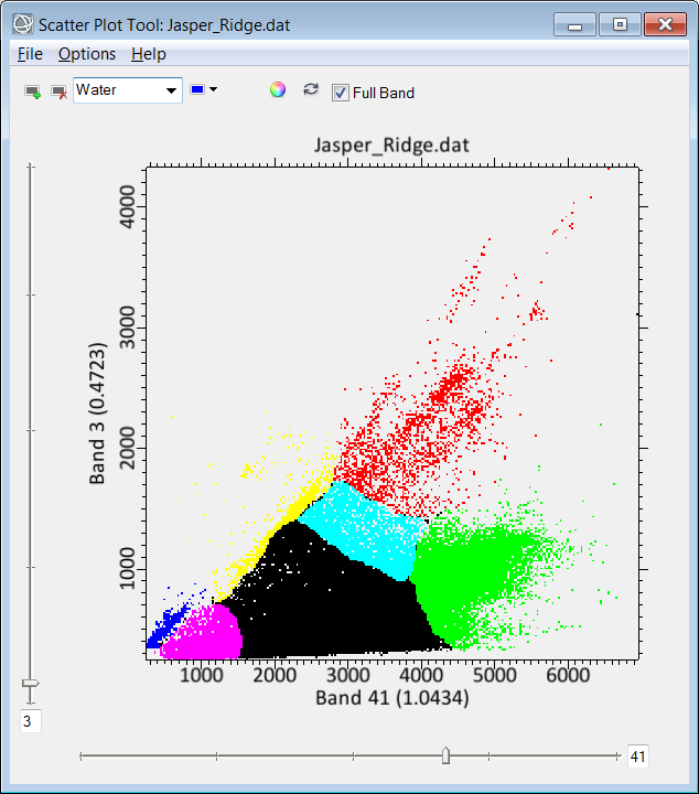 Interaktivní analytické nástroje Nový 2D Scatter Plot