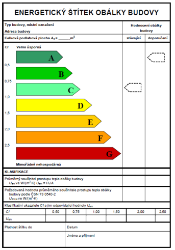 F. Úspora energie a tepelná ochrana Požadavky na jednotlivé konstrukce (dle ČSN 730540) součinitel prostupu tepla U U N [W.m 2.