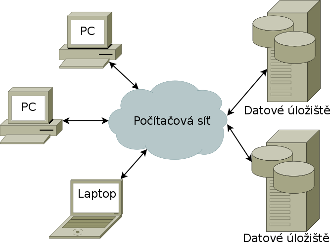 Logical Volume Management (LVM), Redundant Array of Inexpensive Disks (RAID).