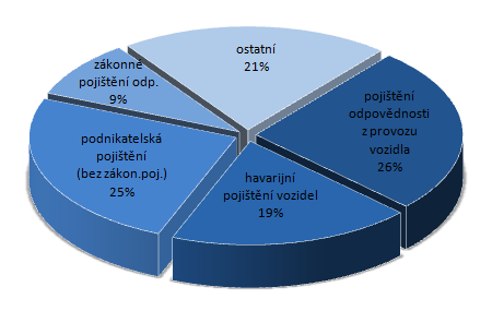 4 CHARAKTERISTIKA POJISTNÝCH PRODUKTŮ VYBRANÝCH KOMERČNÍCH POJIŠŤOVEN A OPTIMALIZACE POJIŠTĚNÍ SPOLEČNOSTI Podle výše uvedených faktorů budou v následující části práce posouzeny nabídky od některých