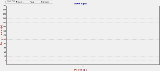 Ukládání dat Videosignál je možné ukládat na pevný disk PC buď jako sloupec hodnot jednotlivých pixelů v souboru TXT (Save Data) nebo jako soubor BMP (Save Graph), do kterého se ukládá graf