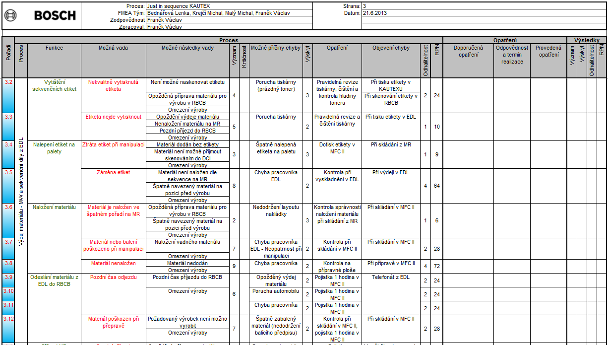 Příloha 4: Formulář FMEA procesu