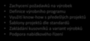 výrobního programu Využití know-how s předešlých projektů Šablony projektů dle standardů Zakládání kusovníků a variant výrobků Podpora