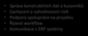 Schválení programu D-FMEA, P-FMEA Prototyp Výstupy: Design produktu D-FMEA a P-FMEA Ověření a přezkoumání návrhu