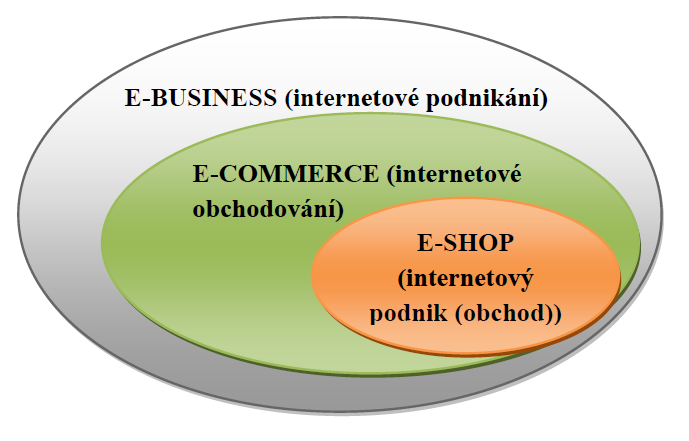 předprodejní, prodejní a poprodejní služby, případně i další služby spojené s obchodními transakcemi a případným vyřizováním reklamací.