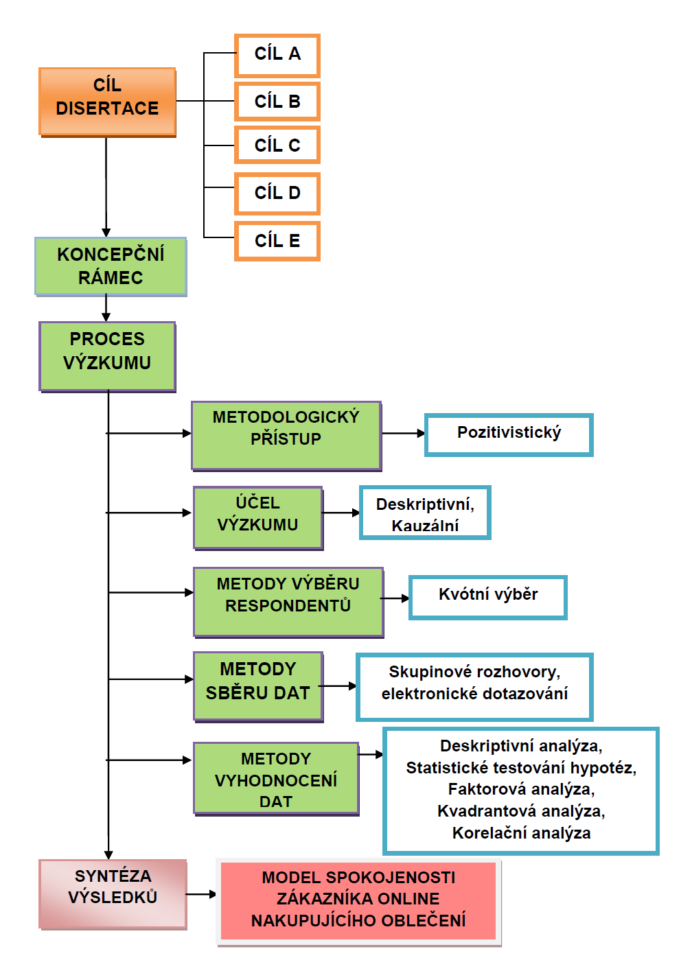 Obr. 4.