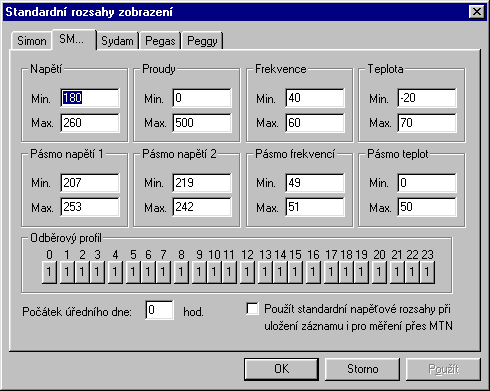 3.2 Popis programového vybavení CETIS32 pro přístroje SMY 33 Programové vybavení CETIS32 pro Windows umožňuje nastavení všech důležitých parametrů přístroje SMY 33 a archivaci těchto nastavení.