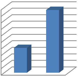 Reporting dopadů Rozpočet Harmonogram CZK 42,050,000 CZK 42,000,000 CZK 41,950,000 CZK 41,900,000 CZK 41,850,000 CZK 41,800,000 CZK 41,750,000 CZK 41,700,000 3/7/2013 3/2/2013