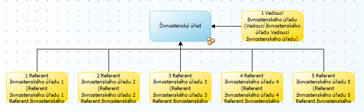 Obrázek 20 - Ukázka modelu org.