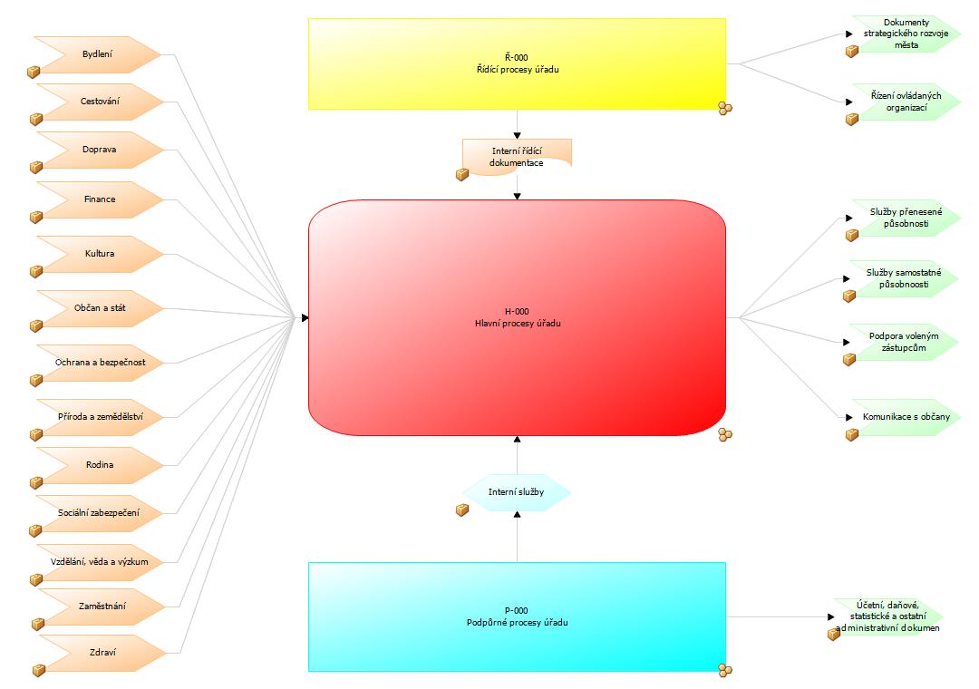 Publikování a využití modelu Pro rychlou implementaci bude dodáván plně funkční a editovatelný model v rámci zvýhodněné nabídky programu ATTIS (pro členy partnerských organizací projektu).