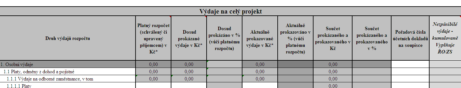 Přehled čerpání způsobilých výdajů Položky rozpočtu musí korespondovat s rozpočtem, který je přílohou Rozhodnutí o poskytnutí dotace, resp.