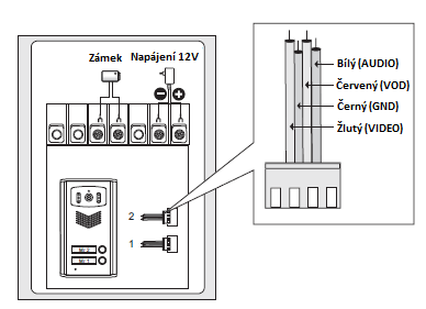 Instalace vnitřních jednotek Schéma zapojení vnitřního telefonu 1. Vyberte vhodné místo. 2. Připevněte základní desku vnitřního monitoru.