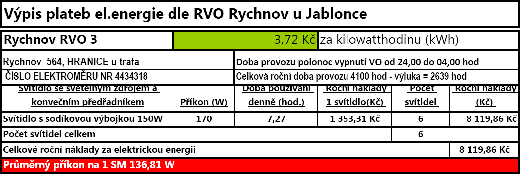 Zjištěné údaje při zpracování pasportu VO města Rychnova Roční platby za el.