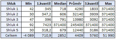 4.5.2.13 Pohlaví Kvantitativní proměnná pohlaví je proměnná odvozená na základě rodného čísla.