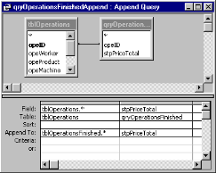 4 Vytvářecí dotaz SELECT tbloperations.*, qryoperationsfinished.stppricetotal INTO tbloperationsfinished FROM qryoperationsfinished INNER JOIN tbloperations ON qryoperationsfinished.