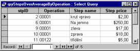 7... SELECT tblsteps.stpoperation, tblsteps.stpid, tblsteps.stpname, tblsteps.stpprice FROM tblsteps WHERE (((tblsteps.