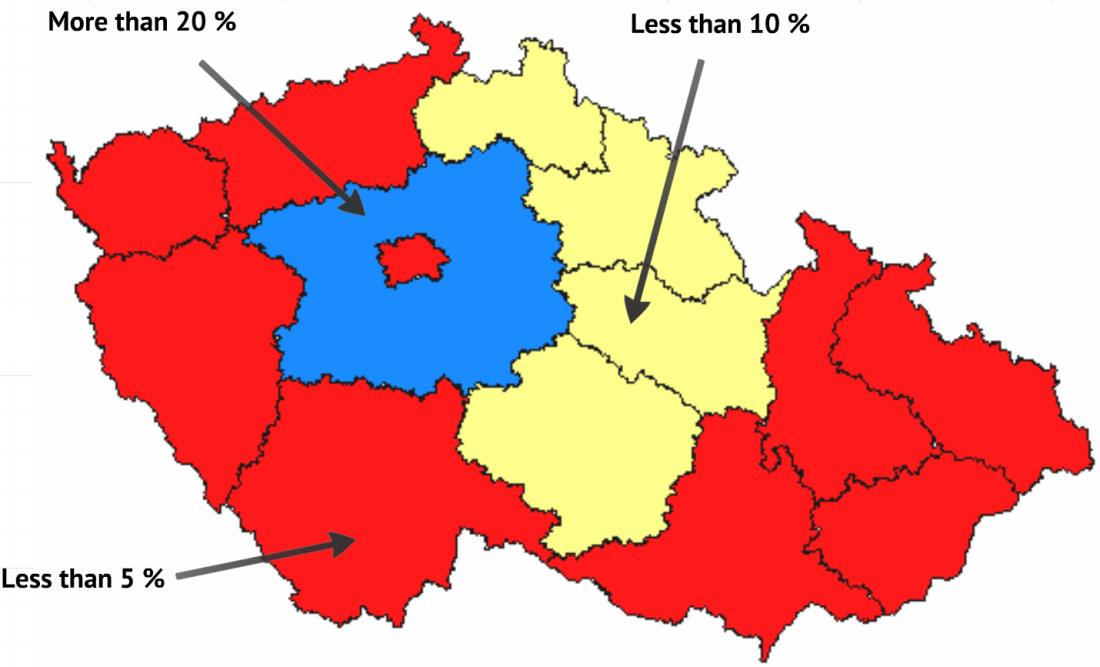 TPZ v ČR národní kontext Míra dojíždění za prací mimo region bydliště je v ČR