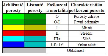 Skupina funkcí ekologicko - stabilizačních FAZ ES : I/58 1,0 - OSTRAVA (lesy polyfukční ULICE PLZEŇSKÁ, s běţnou NOVÁ BĚLÁ, úrovní I/56 - ekologické stability) Skupina funkcí hydricko -