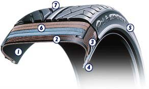 PNEUMATIKA Výhody radiálních pneumatik oproti diagonálním: větší životnost, větší nosnost při stejném tlaku vzduchu, výborné boční vedení a lepší přilnavost k vozovce, menší vnitřní deformace a z