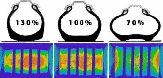 SLEDOVANÉ PARAMETRY PNEUMATIKY PŘI ZÁVODĚ a) 10% u vozidel, u nichž není trvale využito dovolené zatížení alespoň o ¼ nebo u vozidel určených k přepravě nemocných, b) 5% u vozidel ostatních. Obr.