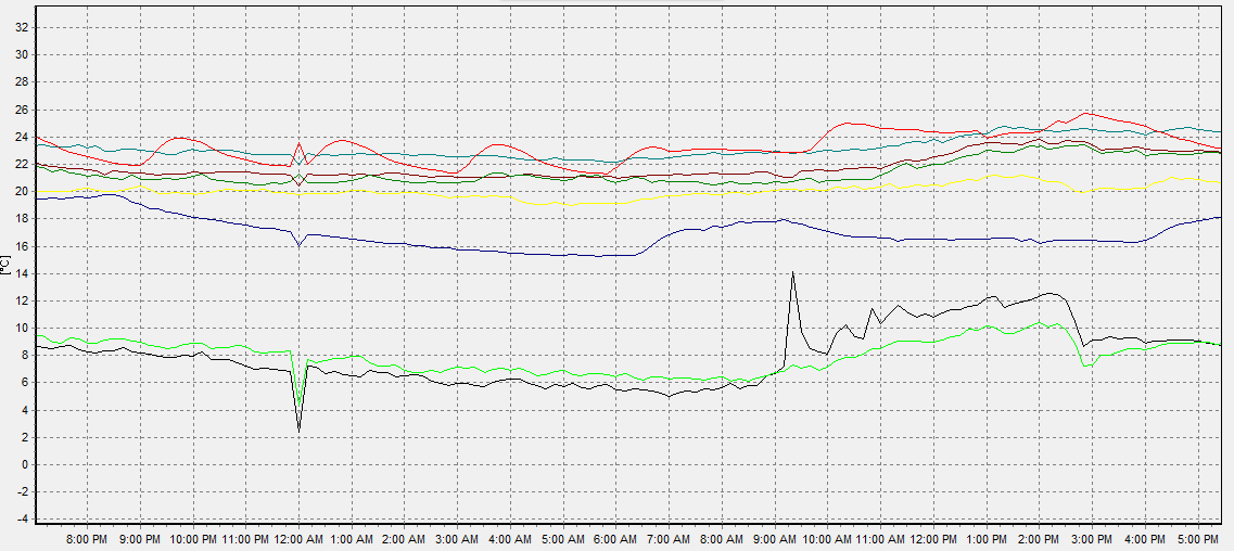 Projektový