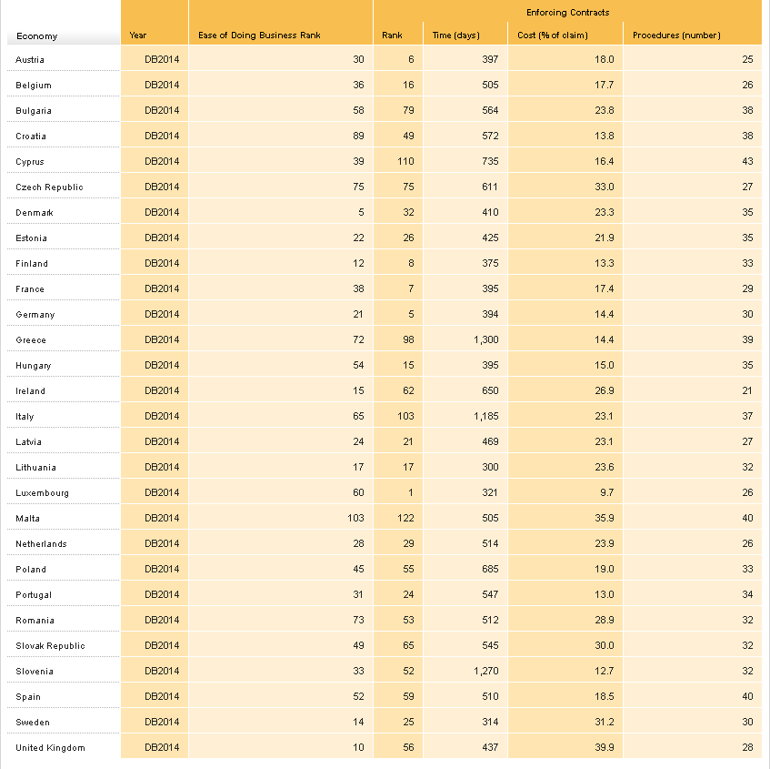 Příloha 3: statistika členských států EU