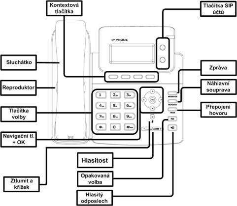 B) Nastavení VoIP telefonu z klávesnice telefonu Následující způsob nastavení VoIP telefonu je méně komfortní než pomocí web managementu, ale je užitečný v situaci, kdy nemáte k dispozici počítač. 1.