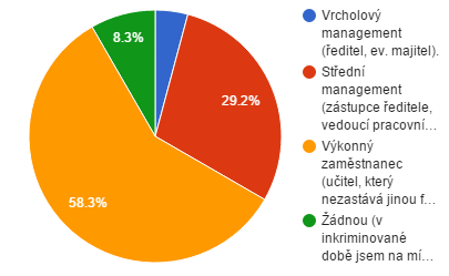 Úvod Dotazníkové šetření na ZUŠ Františka Antonína Šporka Lysá nad Labem probíhalo čtrnáct dnů v období od 28. dubna 2015 až do 12. května 2015 1.