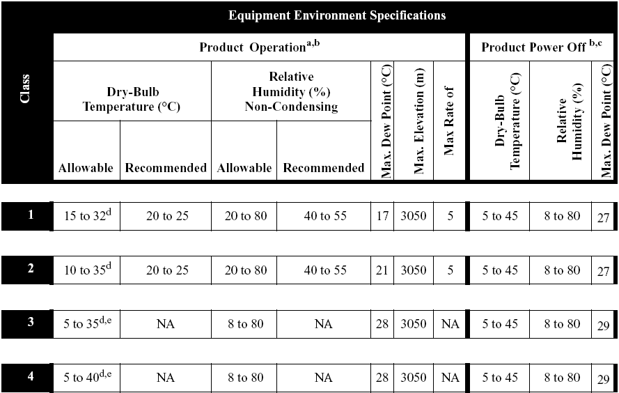 ASHRAE: Thermal