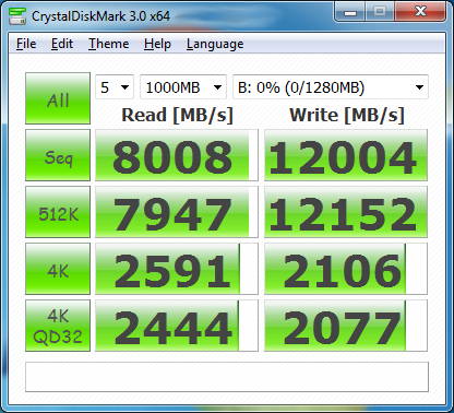 soubor) 10 GB / s MSI RAMDisk Samsung 840