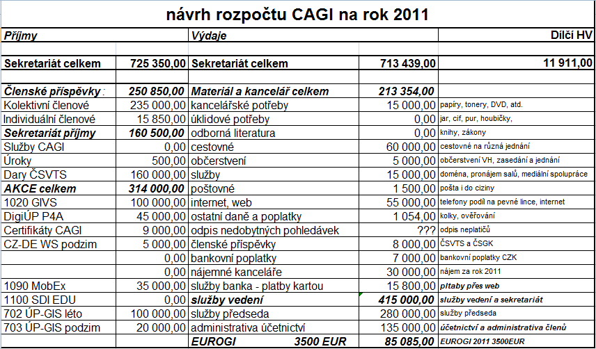 Rozpočet 2012 je na místě podržet