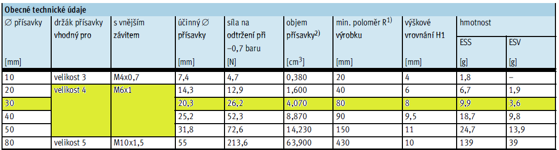 UTB ve Zlíně, Fakulta technologická 75 Obr.