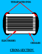 technologie