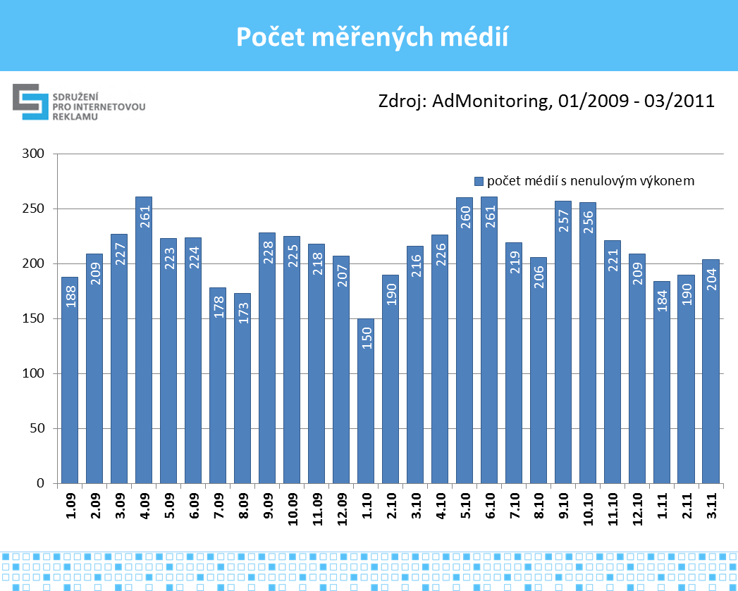 7 Graf č.10, zdroj: AdMonitoring SPIR Mediaresearch, 1/2009-3/2011 Produktová segmentace V tabulce č.