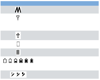 Interwrite Mobi 11 Mobi Indikátory stavu Následující tabulka obsahuje ikony spojené s postavením v rámci Mobi KWIK obrazovce.