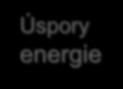 OPPI 2007-2013 Program Eko-energie Využití obnovitelných a druhotných energetických zdrojů Zvyšování účinnosti při výrobě, přenosu a spotřebě energie Obnovitelné zdroje energie Úspory energie Smart