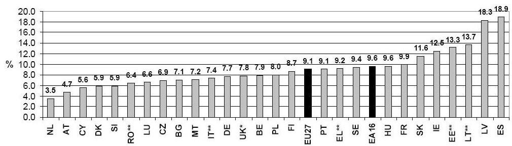 Z dnešního pohledu je jiţ zřejmé, ţe se vláda některými doporučeními řídila a implementovala je do stávající legislativy. V drtivé většině bylo toto k 1. 1. 2010.