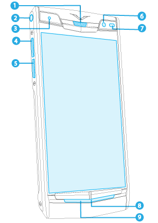 Váš telefon Váš telefon Obsah balení Signature Touch telefon Síťová nabíječka (AC-32V) s regionálními zástrčkami Kabel MicroUSB 1200 mm (CA-225DV) Náhlavní souprava V Collection s kabelem, typ