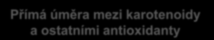 Věda v oblasti měření karotenoidů Přímá úměra mezi karotenoidy a