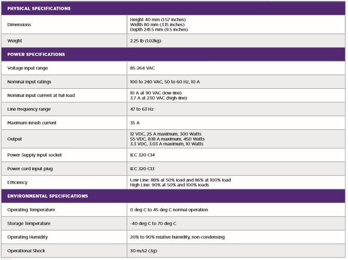 750W AC zdroj (model 10931) pro přepínače s napájením po Ethernetu (PoE) Protokoly a normy Seznam podporovaných