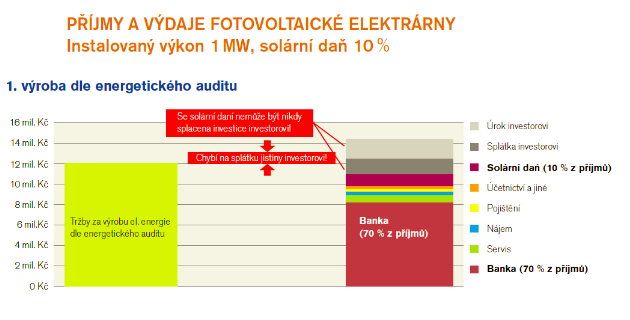 Běžný