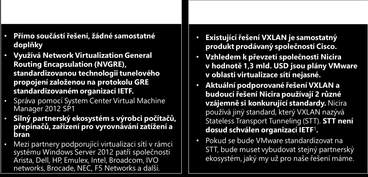 Obr. 5: Výhody Windows Server 2012 Hyper-V oproti vsphere 5.