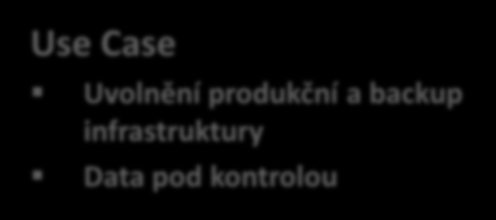 EMC Cloud Tiering Appliance Automatický tiering dat mezi datovými úložišti EMC a NetApp NAS systémy EMC VNX(e), Isilon, Centera, DataDomain, Atmos, Cloud Přesouvání dat na základě definovaných