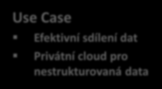 EMC Atmos Privátní cloud Přístup na uložená data z téměř jakéhokoliv i mobilního zařízení