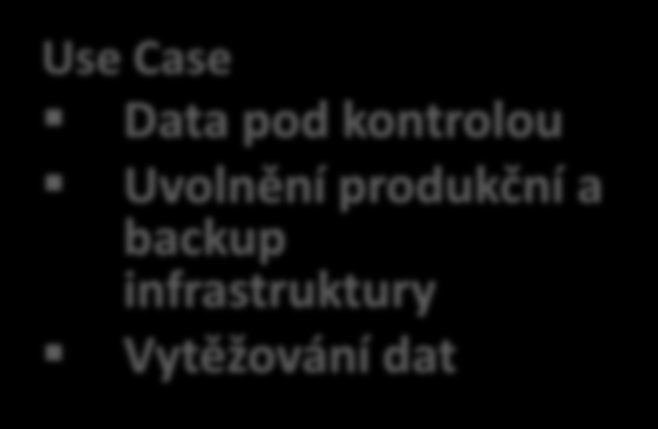 EMC SourceONE archivace heterogenních dat Archivace různých typů dat souborová data e-mail Exchange, Lotus Notes, Office 365 Sharepoint Archivace dat na základě politik Zachování transparentního