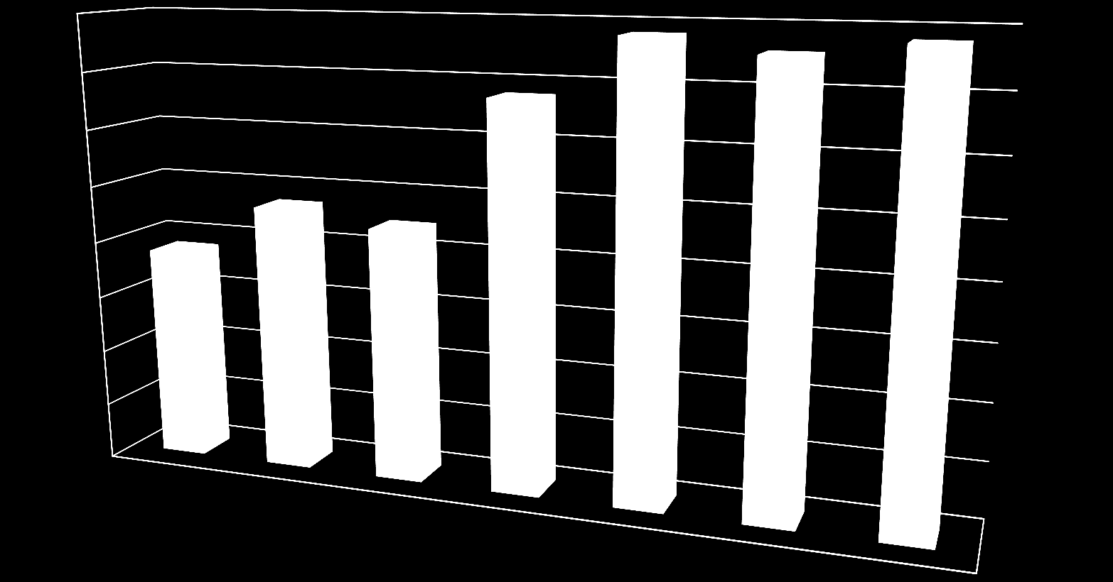 Výchovně-vzdělávací proces Přihlášky na FVZ UO v letech 2006-2012 400 350 Doktorské Bakalářské