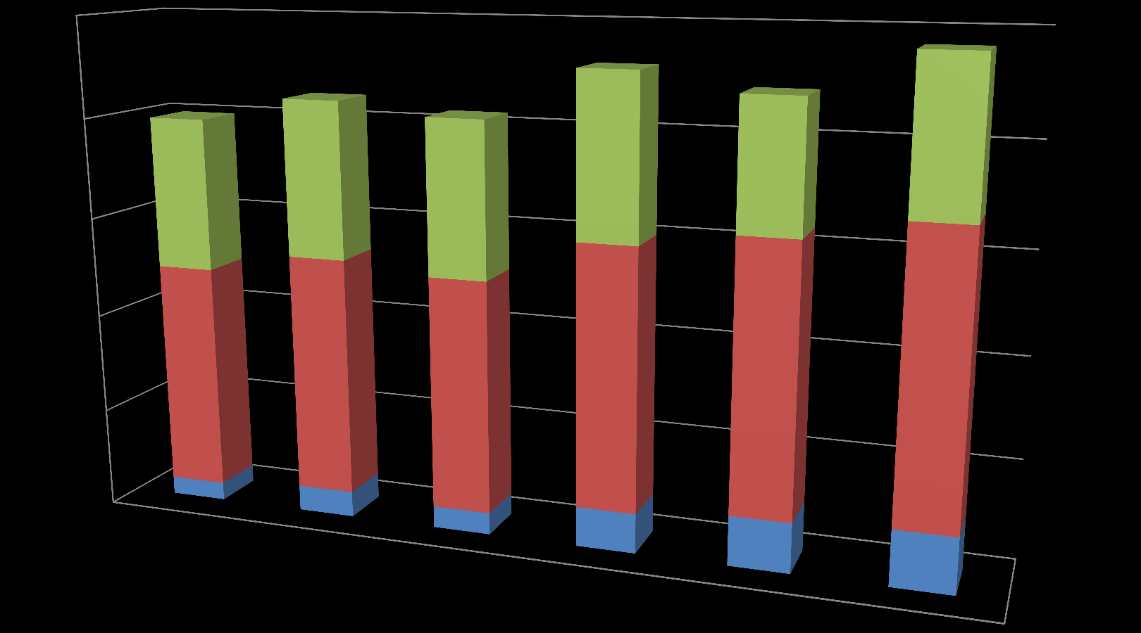 Výchovně-vzdělávací proces 250 Studenti FVZ UO v letech 2006-2012 Studijní program DSP Studijní program